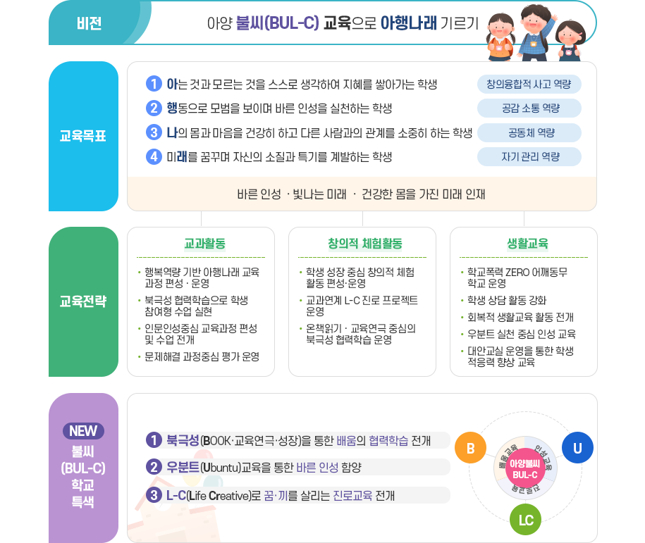 학교특색 이미지